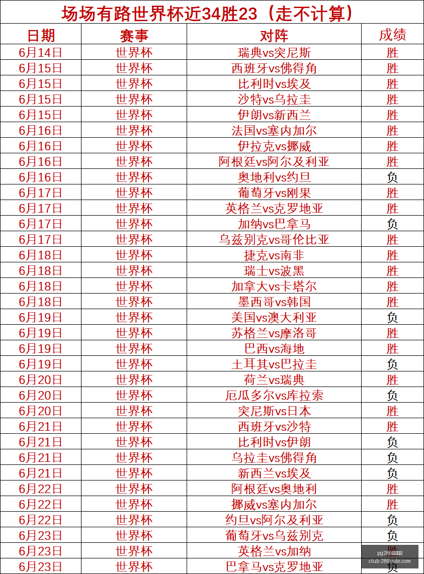 荷甲焦点战,小西神级表,赛季精彩对,pg286娱乐平台官网,pg286娱乐平台下载,pg286娱乐平台互动,pg286娱乐平台直播,pg286娱乐平台官方