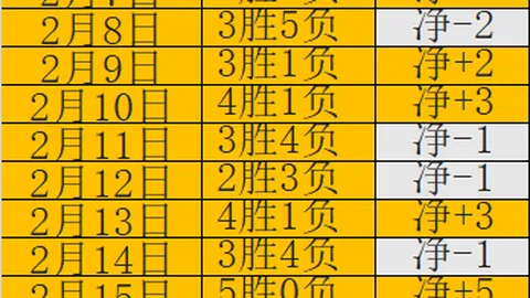 大乐透期号专家推荐：维拉之战，曼联蓄发哥强调必胜