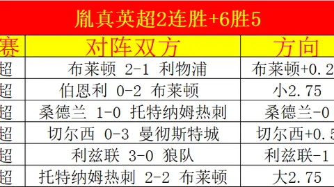 大乐透期号专家推荐：新疆vs上海质合分析