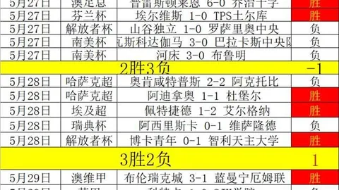 7亿投资恐成泡影网易海外淘金之路的困境